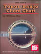 learn banjo chord chart book